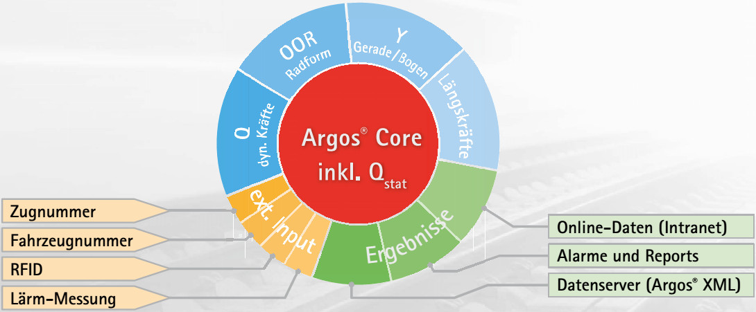 Argos Datenmanagement Screenshot 3
